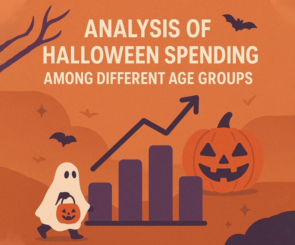 Halloween Spending